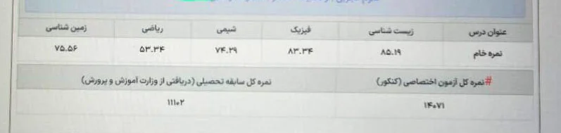 تراز کنکور و تراز سوابق پرهام مصطفوی