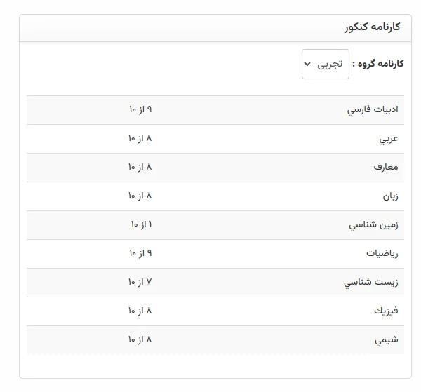 درصد های پیمان رحیم زاده