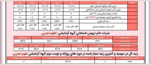 کارنامه کنکور آرین آور