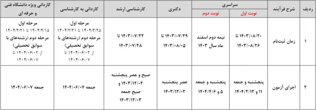 جدول زمانی آزمون های سنجش